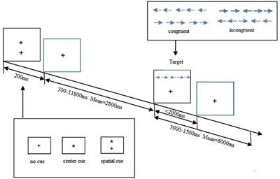 Attention Performance Correlated With White Matter Structural Brain Networks in <mark class="highlighted">Shift Work</mark> Disorder